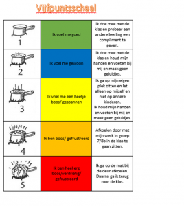 vijfpuntsschaal-voorbeeld